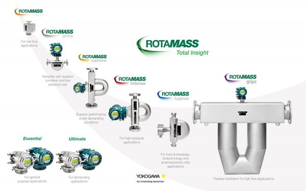 ROTAMASS Product Family2 2019 w900