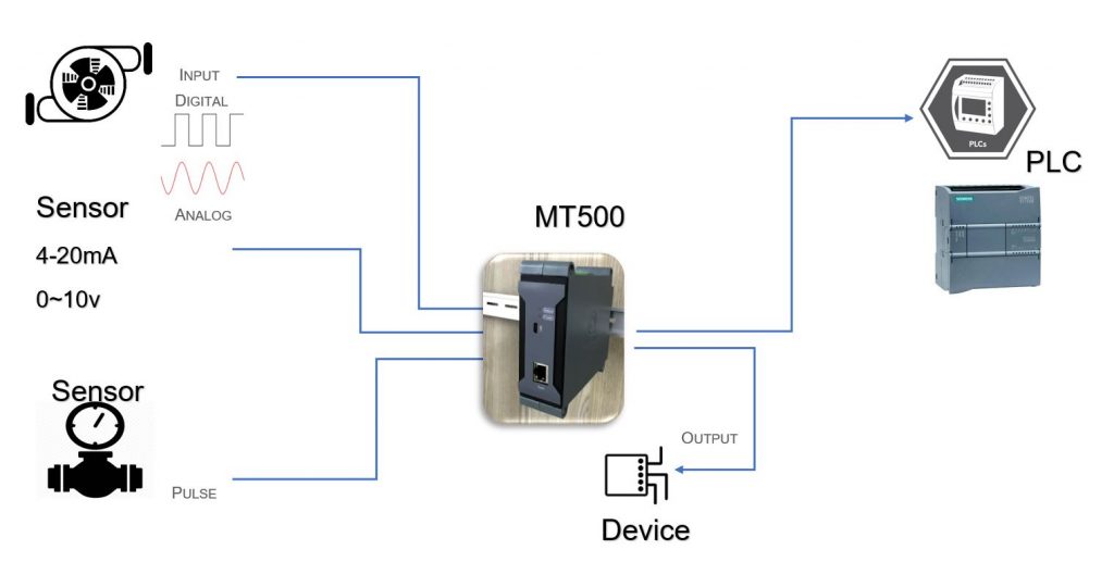 m500t1