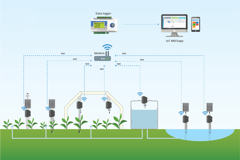 Smart farm